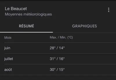 a screenshot of a cell phone screen with the ice beaterktopktoprolerole at Mas de Peyre in Le Beaucet